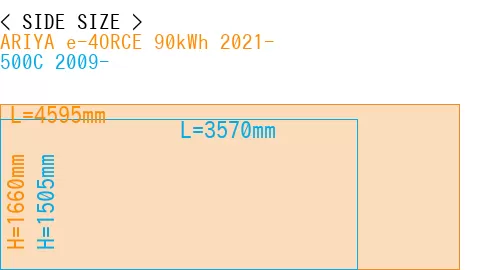 #ARIYA e-4ORCE 90kWh 2021- + 500C 2009-
